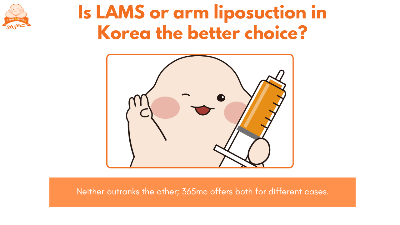 Illustration comparing LAMS and arm liposuction in Korea