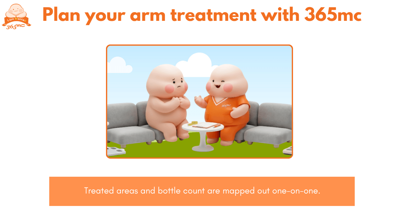 Illustration of planning arm fat treatment with 365mc