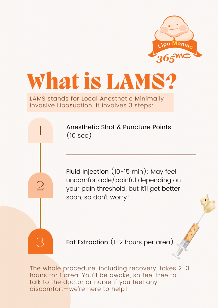 LAMS procedure educational information and patient care details